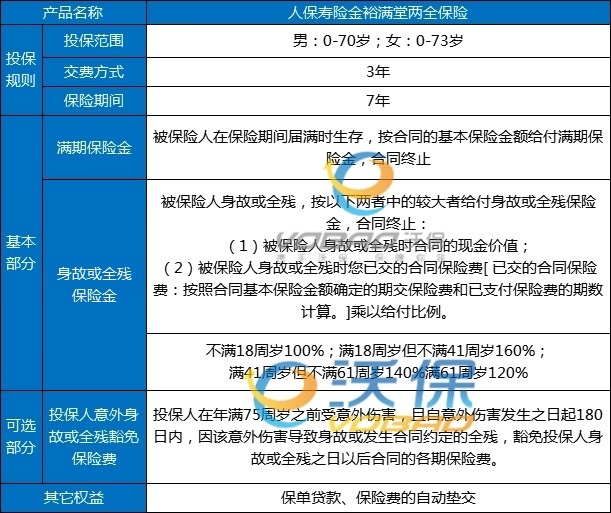 2025人保开门红金裕满堂两全保险收益演示+在哪买？(最新介绍)