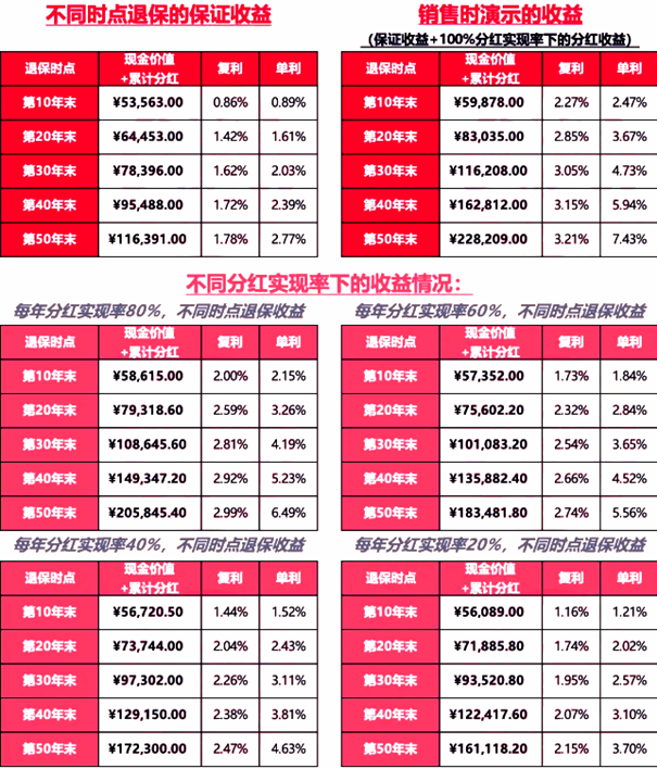 长城山海关飞龙版终身寿险(分红型)介绍(2024年最新养老现金价值收益)