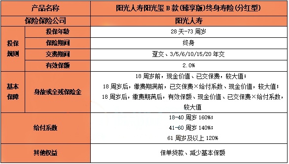 阳光人寿阳光玺B款(臻享版)终身寿险(分红型)介绍，收益如何?