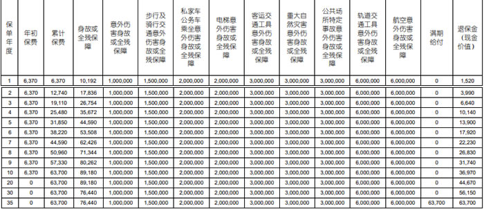 国寿百万如意行两全保险(2024版)产品介绍,收益如何+期满领多少钱