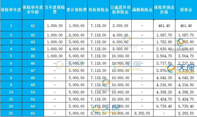 长城白马关两全保险(互联网专属)介绍(2024年最新满期现金价值收益)