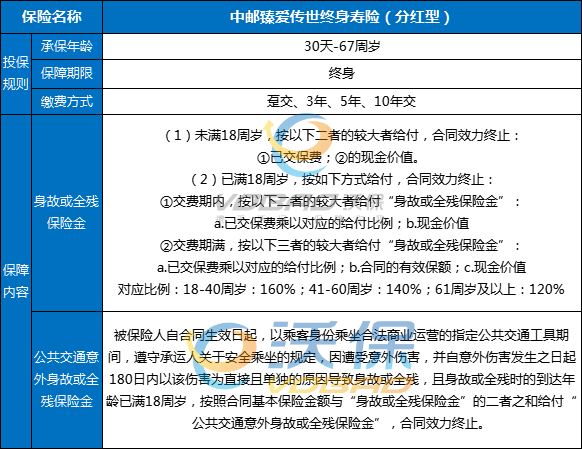 中邮臻爱传世终身寿险(分红型)产品介绍，能领多少钱?利益演示