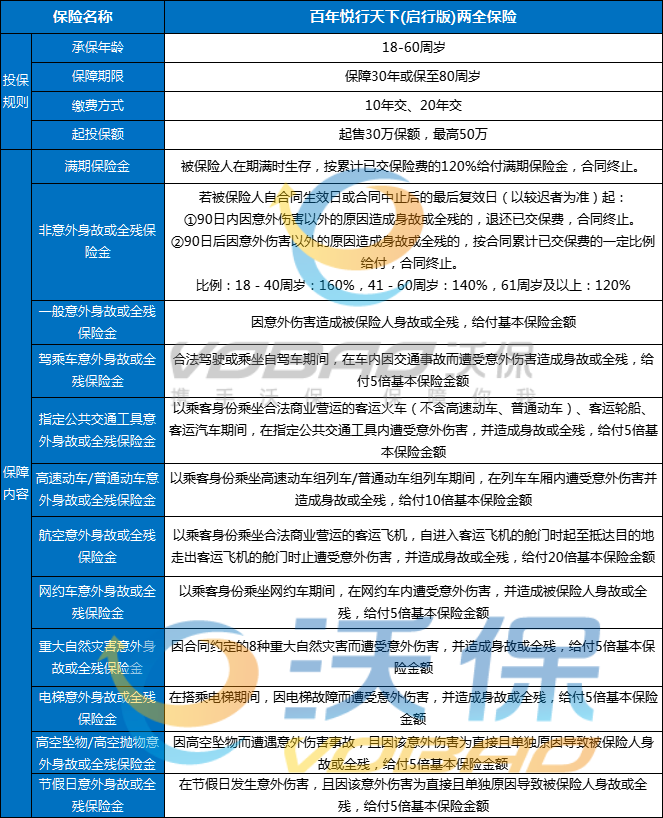 百年悦行天下(启行版)两全保险怎么样？满期返多少钱？条款+亮点