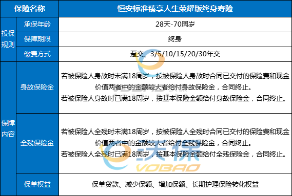 恒安标准臻享人生荣耀版终身寿险条款怎么样？现金价值+产品亮点