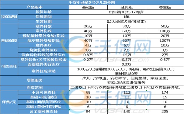 意外险2024年最新最全推荐，各大保险公司最强意外险产品！