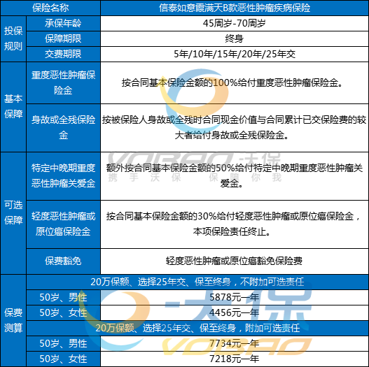 2024最适合老年人保险介绍，2024比较好的老年人保险多少钱一年?