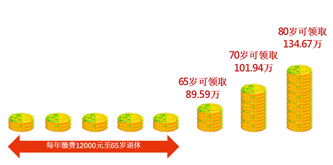 人保寿险鑫享福2024两全保险可靠吗？多少钱？条款+案例