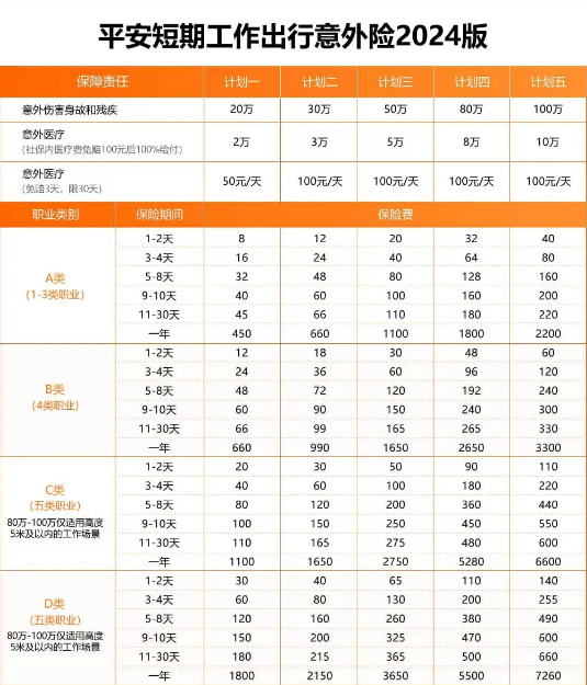 临时高空作业保险怎么买？临时高空作业保险多少钱？哪家保险公司好？