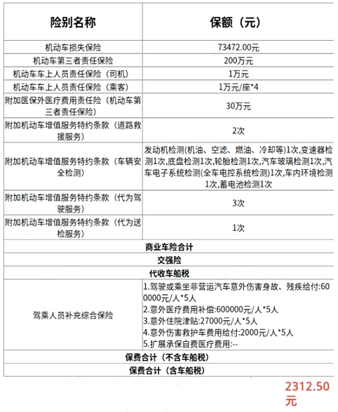 汽车商业险一般买哪些比较实用？2025车险种类及价格推荐方案