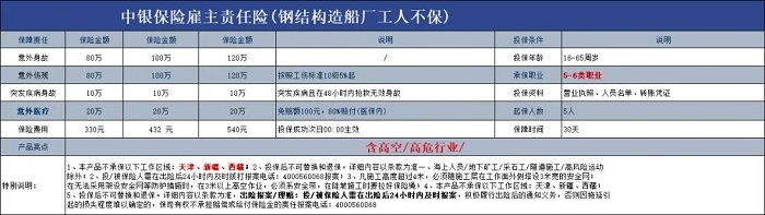 电焊工保险怎么买？属于几类职业？2024年电焊工买什么保险合适