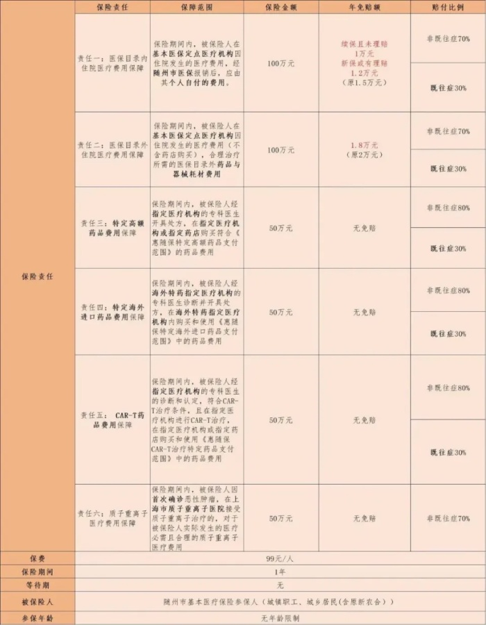 2025“惠随保”正式上线，一天不到3毛钱，最高享400万保障!