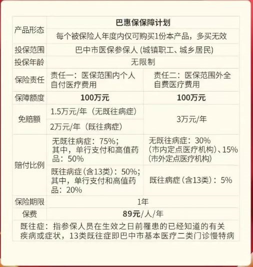 2025年度“巴惠保”正式上线，89元保一年，最高200万元医疗保障