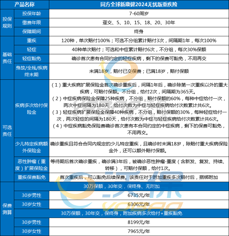 线下重疾险性价比排行，线下重疾险哪个保险公司性价比高？