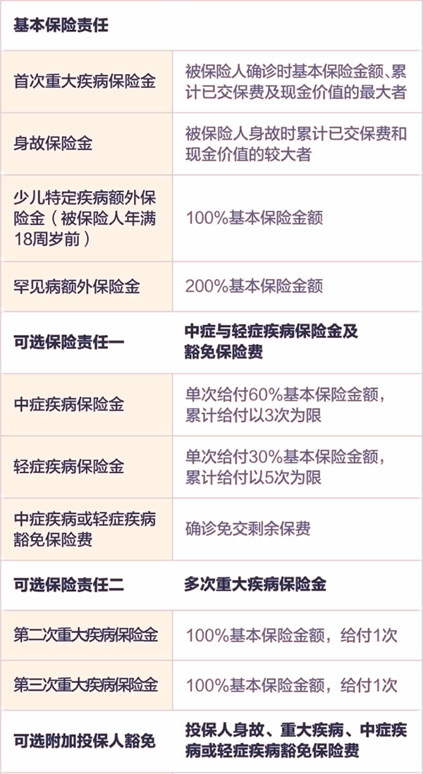 阳光小可爱5号·少儿重疾险怎么样？值得买吗？条款＋保什么