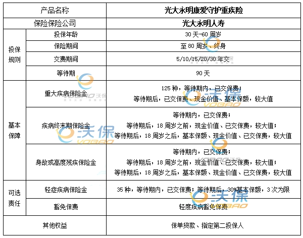 光大永明康爱守护重疾险条款介绍，附投保案例分析+价格表+保障特色