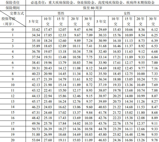 光大永明康爱守护重疾险条款介绍，附投保案例分析+价格表+保障特色