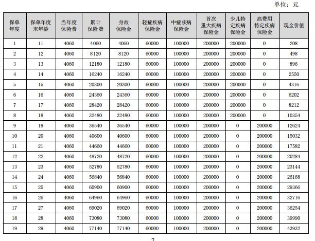 合众百变幸福重疾险(2024)产品介绍，值不值买?条款详解+优点