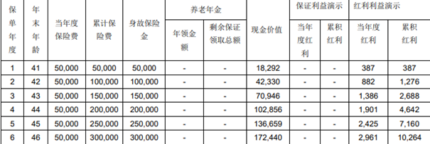 光大永明福享安康养老年金保险(分红型)测评(2024年最新现金价值收益)