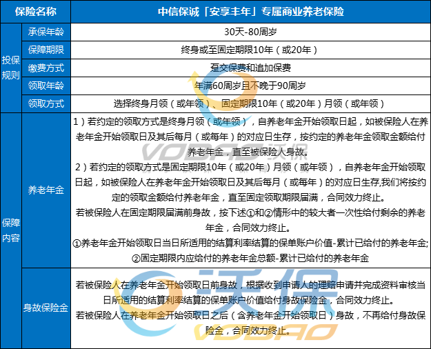 中信保诚安享丰年专属商业养老保险产品介绍，收益演示+现金价值