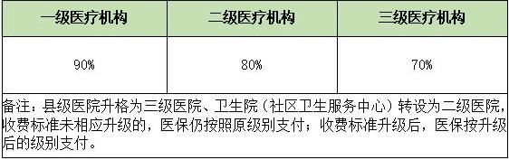 徐州居民医保缴费怎么网上缴费？2025城乡居民医保报销比例是多少