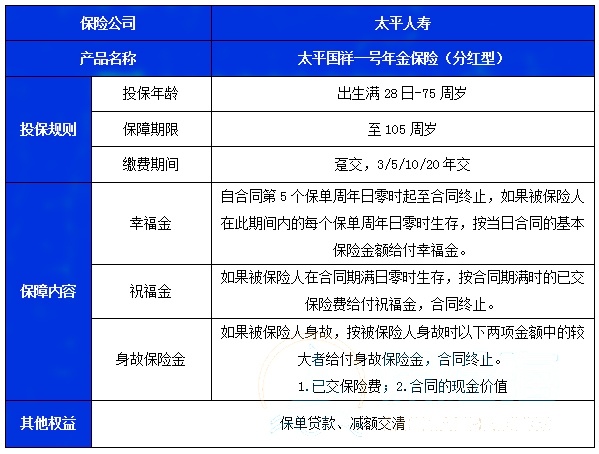 2025太平开门红国祥一号年金保险(分红型)收益怎么样?现金价值