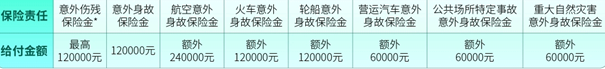 光大永明安享福中老年意外险条款介绍，附投保案例+价格表+保障特色