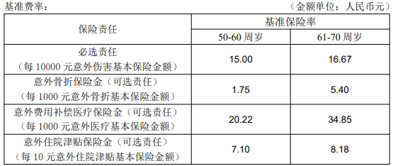 光大永明安享福中老年意外险条款介绍，附投保案例+价格表+保障特色