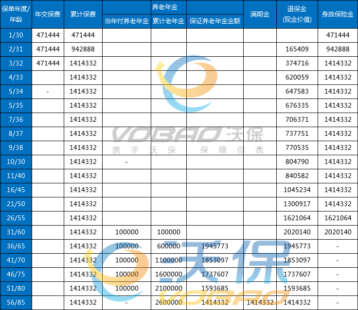 工银安盛人寿盛享丰年养老年金保险怎么样？多少钱？亮点+案例