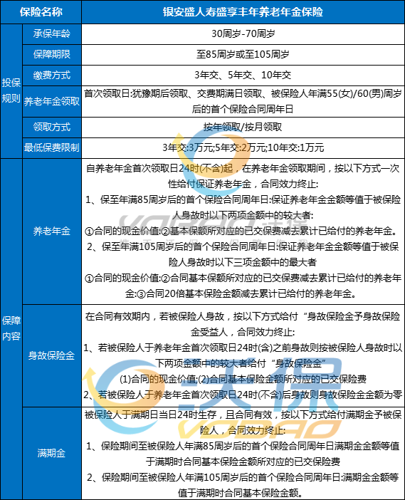 工银安盛人寿盛享丰年养老年金保险怎么样？多少钱？亮点+案例