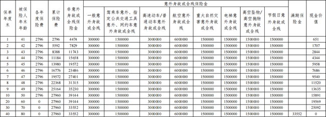 百年悦行天下(启行版)两全保险产品介绍(2024年最新10年交案例分析)