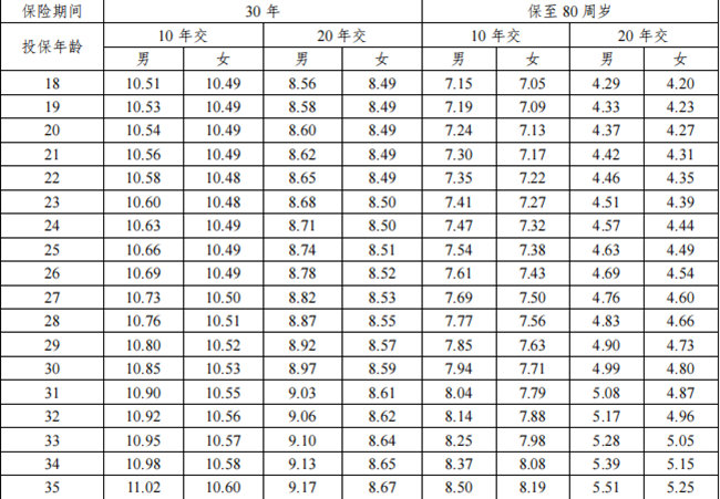 百年悦行天下(启行版)两全保险产品介绍(2024年最新10年交案例分析)