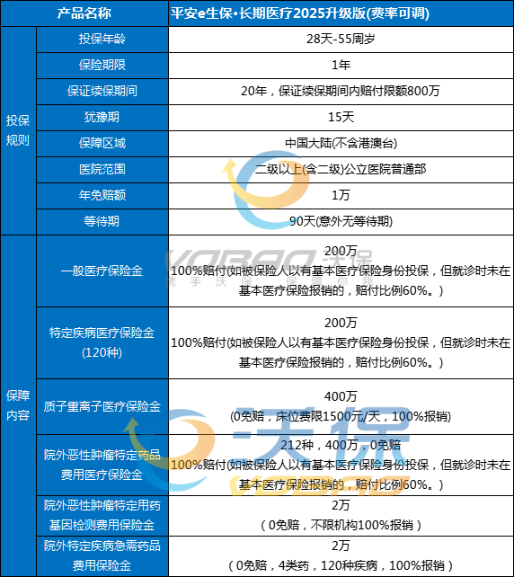 平安e生保2025长期医疗险怎么买？平安e生保2025长期医疗险条款+费率表