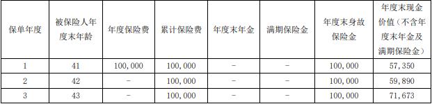 国宝人寿宝利赢年金保险怎么样？好吗？40岁投保领钱演示！