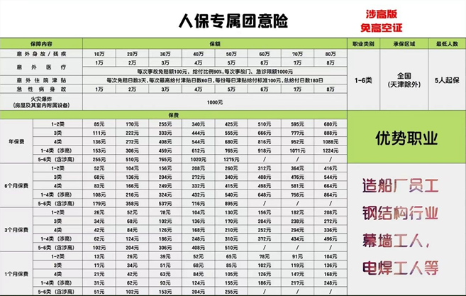 高危职业团体意外险价格一览表，高危职业团体意外险产品推荐