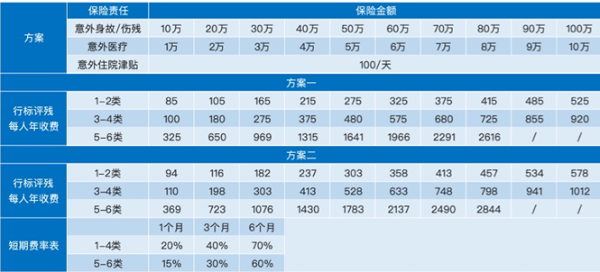 高危职业团体意外险价格一览表，高危职业团体意外险产品推荐