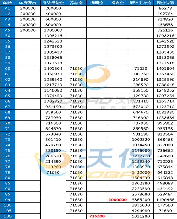 目前市场最好的养老年金险，性价比高的养老年金险排行榜