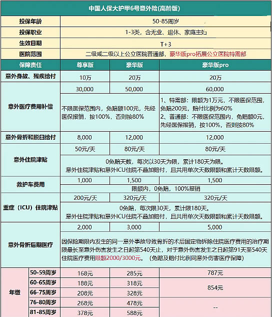 人保大护甲6号意外险(高龄版)怎么买,条款保什么+购买平台