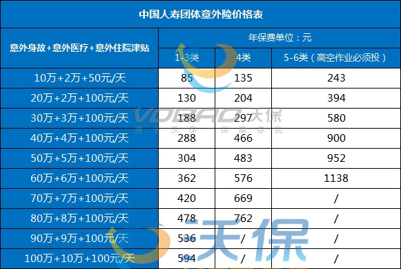 中国人寿团体意外险价格表，中国人寿团体意外险在哪买