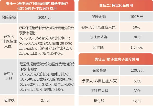 2024年度“桂林惠民保”已开放参保！桂林惠民保2025年多少钱