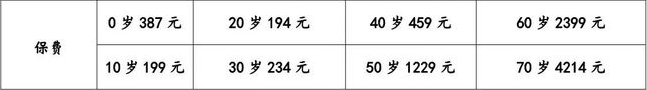 2025蓝医保长期医疗险(好医好药版)适合谁？保障内容怎么样？附2024保费计算！