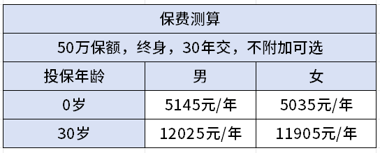 信泰人寿如意久久守护(2025)重疾险怎么样？保障内容？值得买吗？