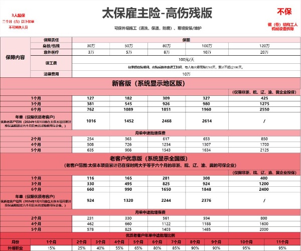 高空作业意外险多少钱，高空作业意外险险种及价格表