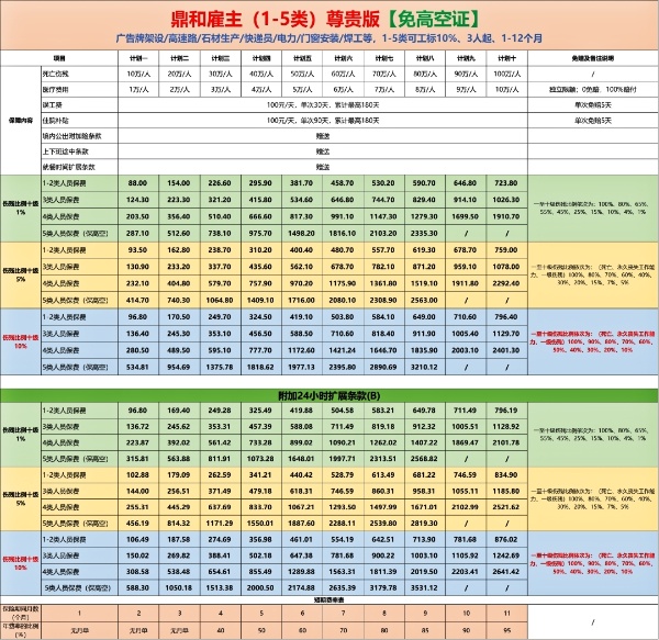 高空作业意外险多少钱，高空作业意外险险种及价格表