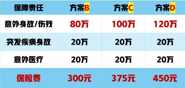 高空作业意外险多少钱，高空作业意外险险种及价格表