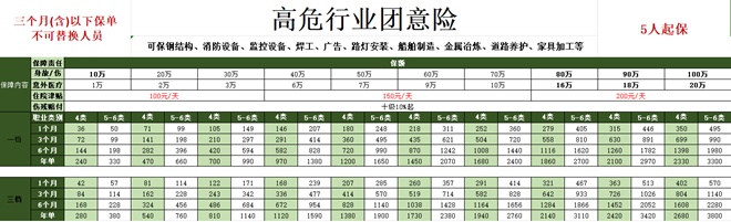 高空作业意外险多少钱，高空作业意外险险种及价格表