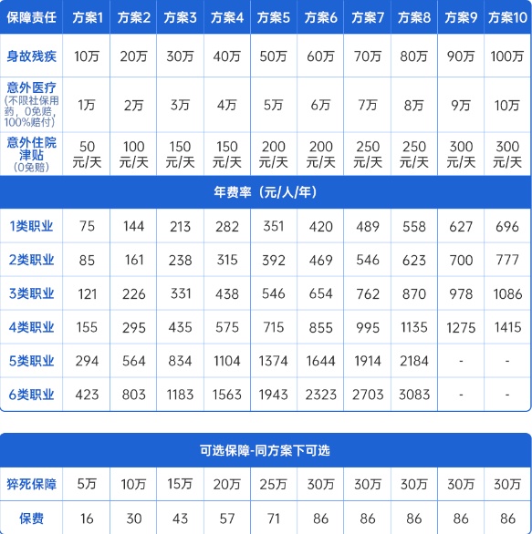 企业雇主责任险有哪家保险公司，企业雇主责任险多少钱