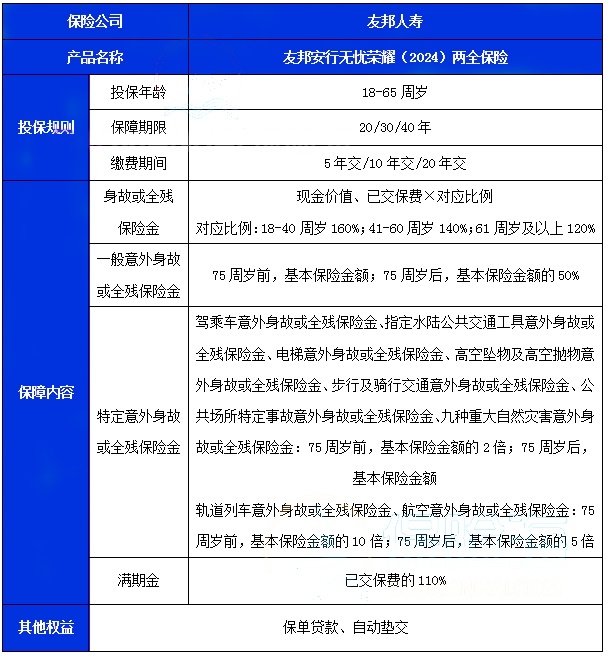 友邦安行无忧荣耀(2024)两全保险产品介绍，怎么样?条款详解+优点