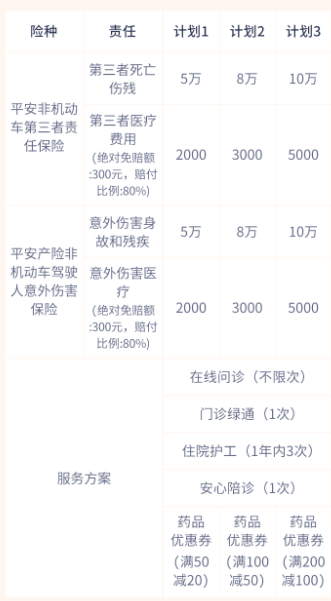 外卖骑手保险哪里买？2024外卖骑手意外保险怎么买？多少钱一年？