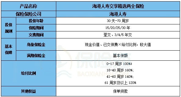 海港人寿交享精选两全保险怎么样?满期领多少钱?靠谱吗?