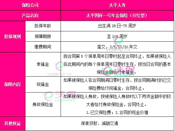 太平国祥一号年金保险(分红型)介绍(2025年最新养老钱现金价值收益)